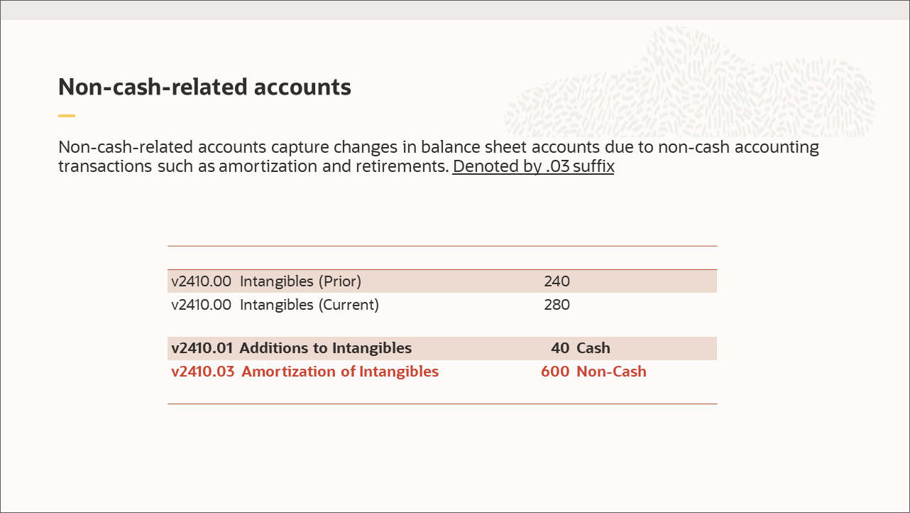 Acquisition-related accounts